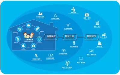 海爾U+ 科技創新型中小企業發展瓶頸的維護服務解決方案